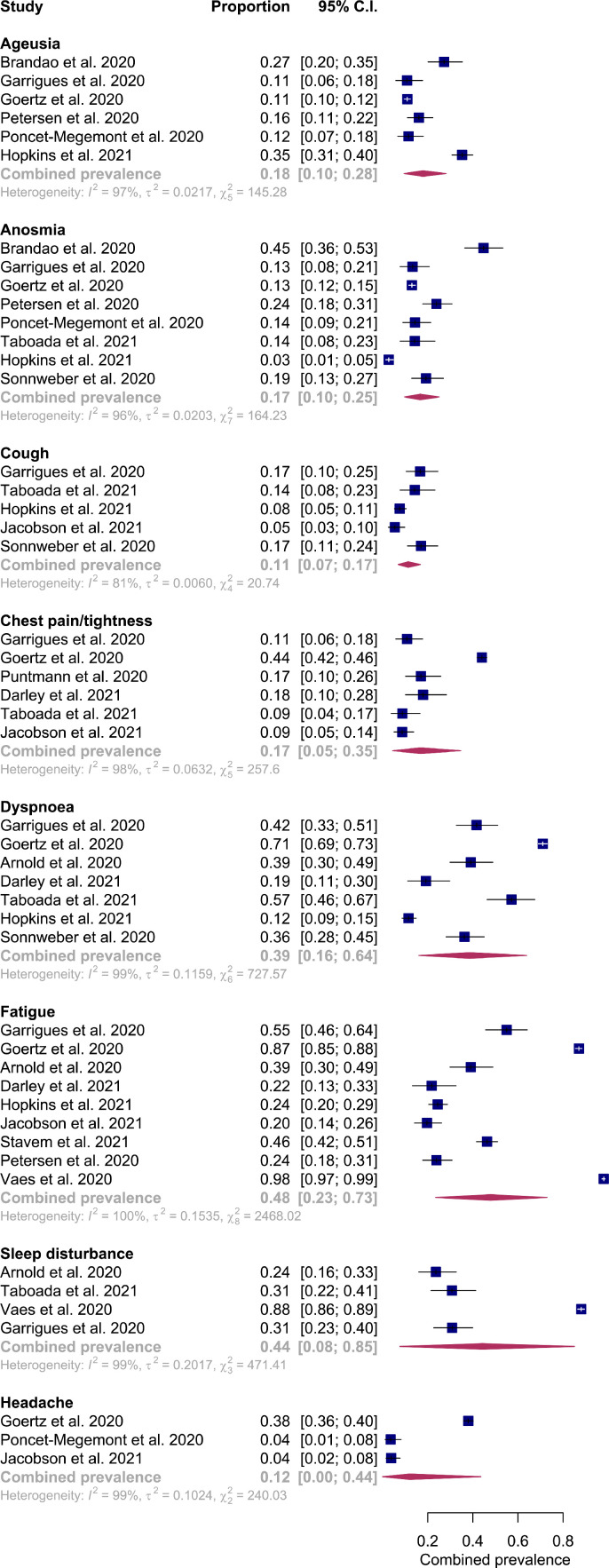 Fig 5: