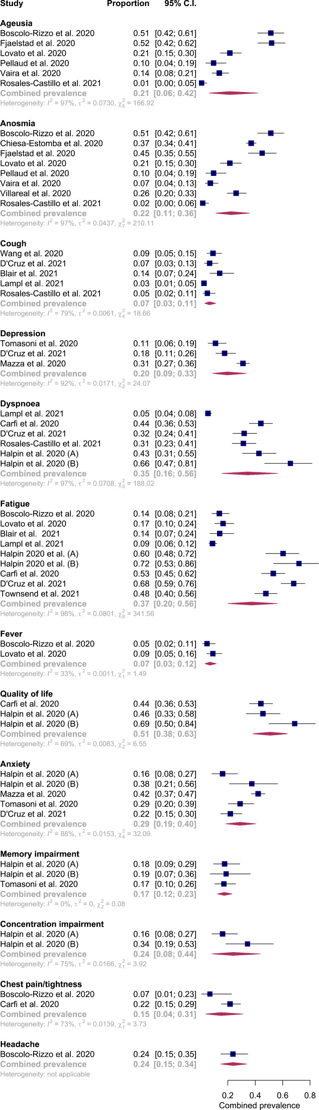 Fig 4: