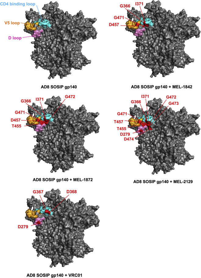 Figure 6