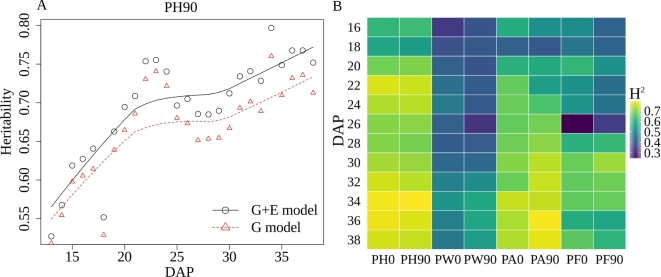 Figure 4: