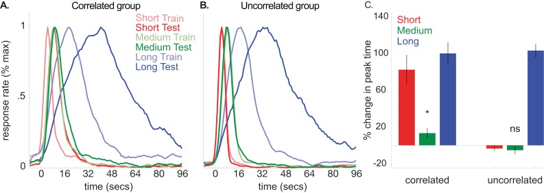 Figure 5—figure supplement 1.