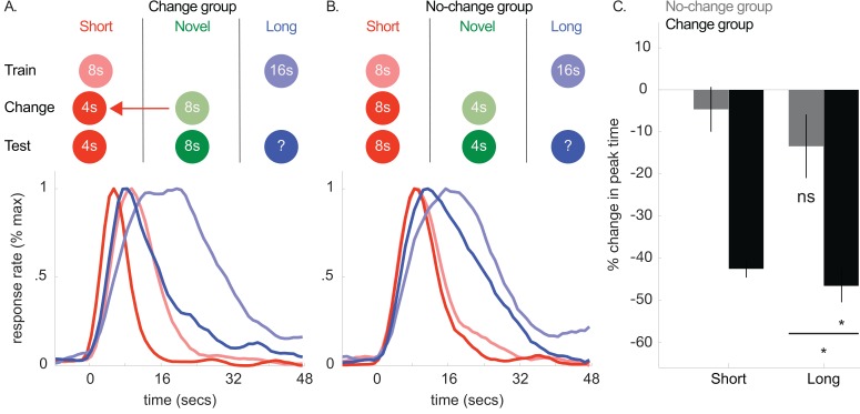 Figure 4—figure supplement 1.