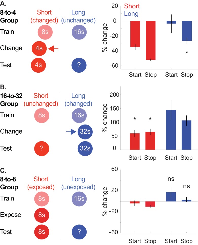 Figure 1—figure supplement 2.