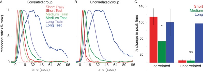 Figure 6—figure supplement 1.