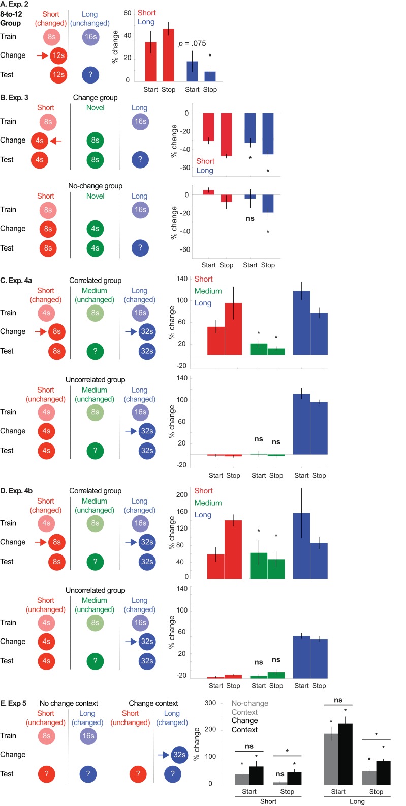 Figure 1—figure supplement 3.