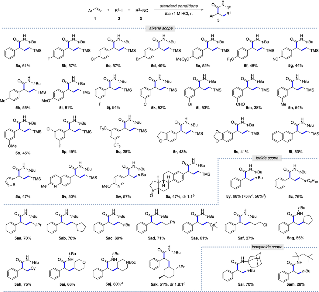 graphic file with name nihms-1795899-t0003.jpg