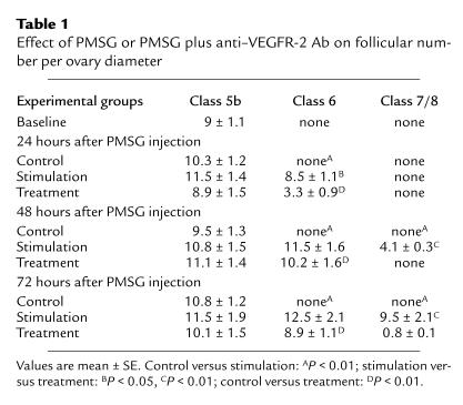 graphic file with name JCI0318740.t1.jpg