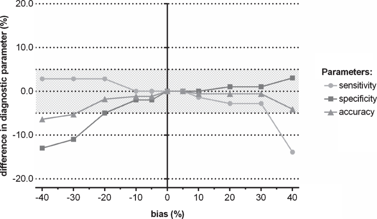 Fig.2