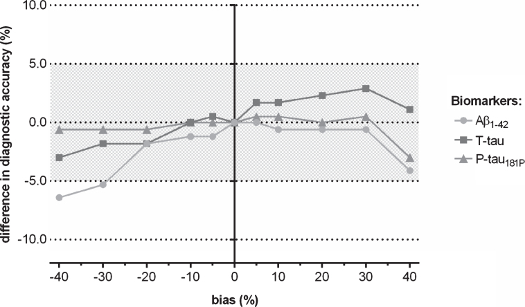 Fig.1