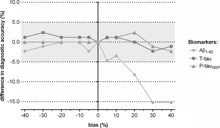 Fig.3