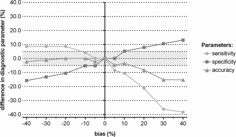 Fig.4