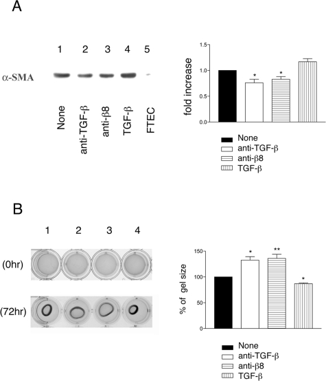 Figure 6-6929