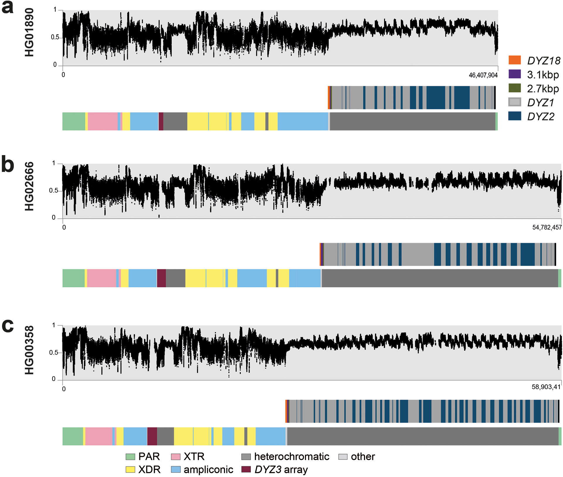 Extended Data Fig. 6.