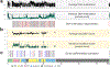 Extended Data Fig. 7.