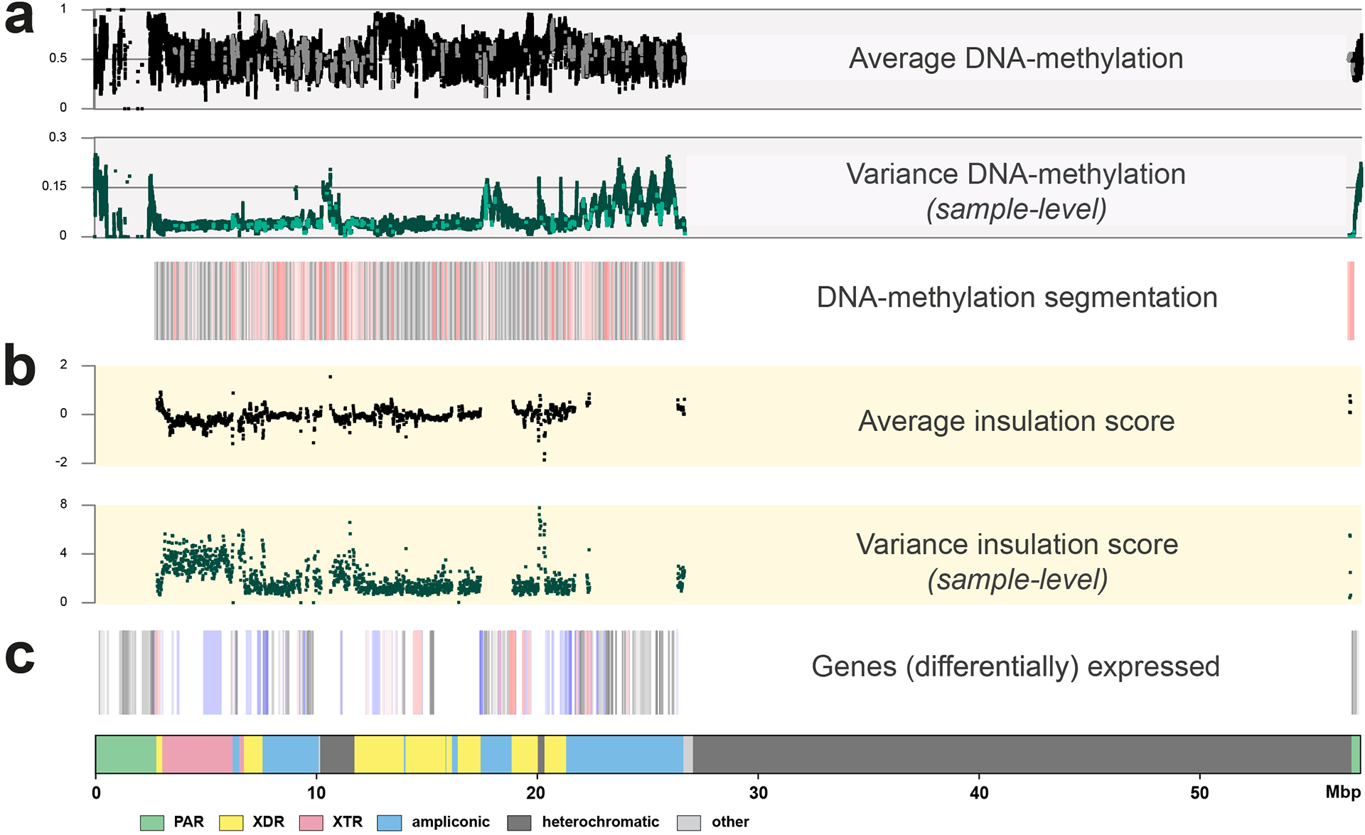 Extended Data Fig. 7.