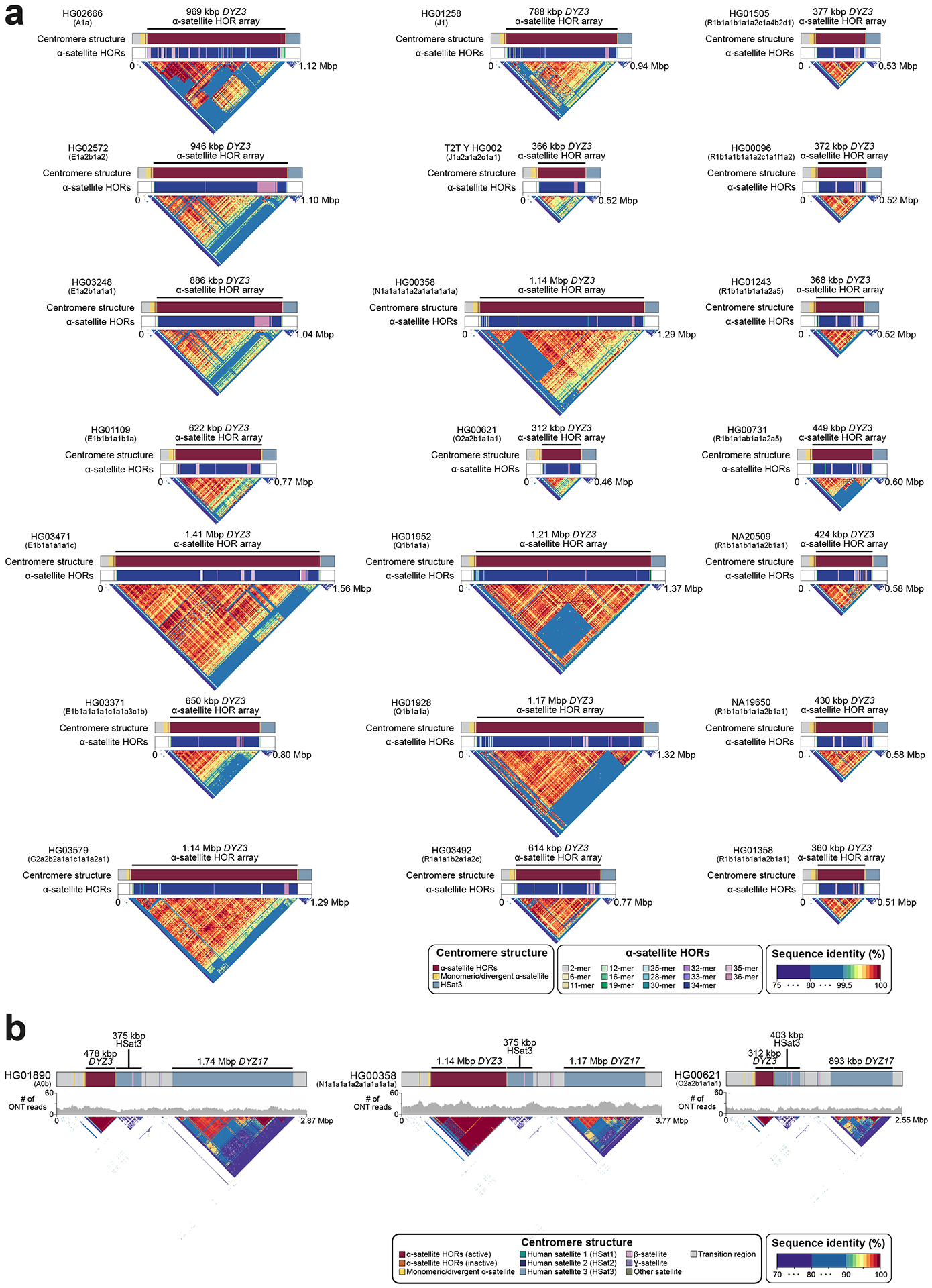 Extended Data Fig. 8.