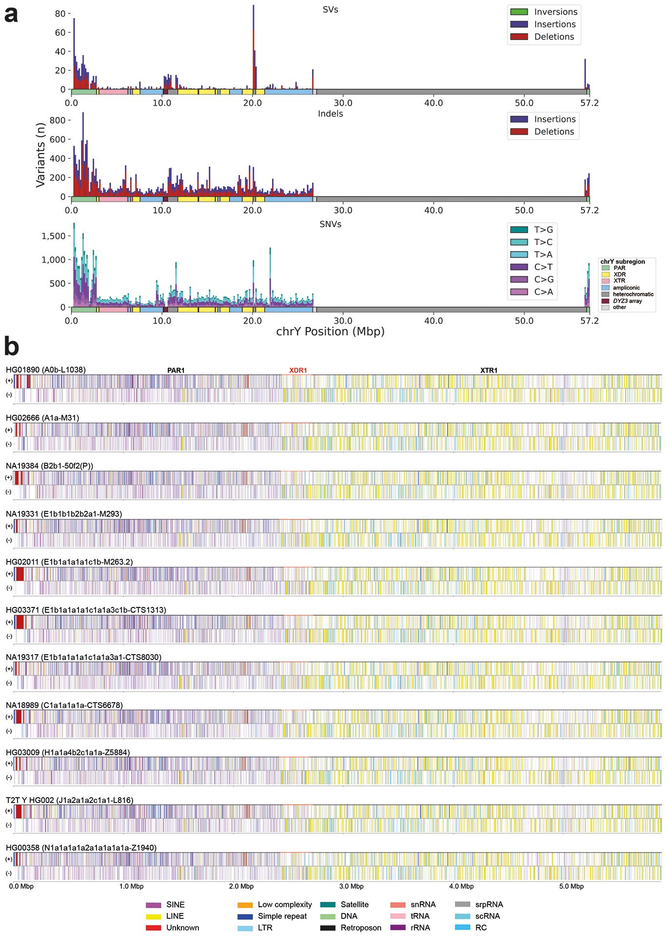 Extended Data Fig. 2.