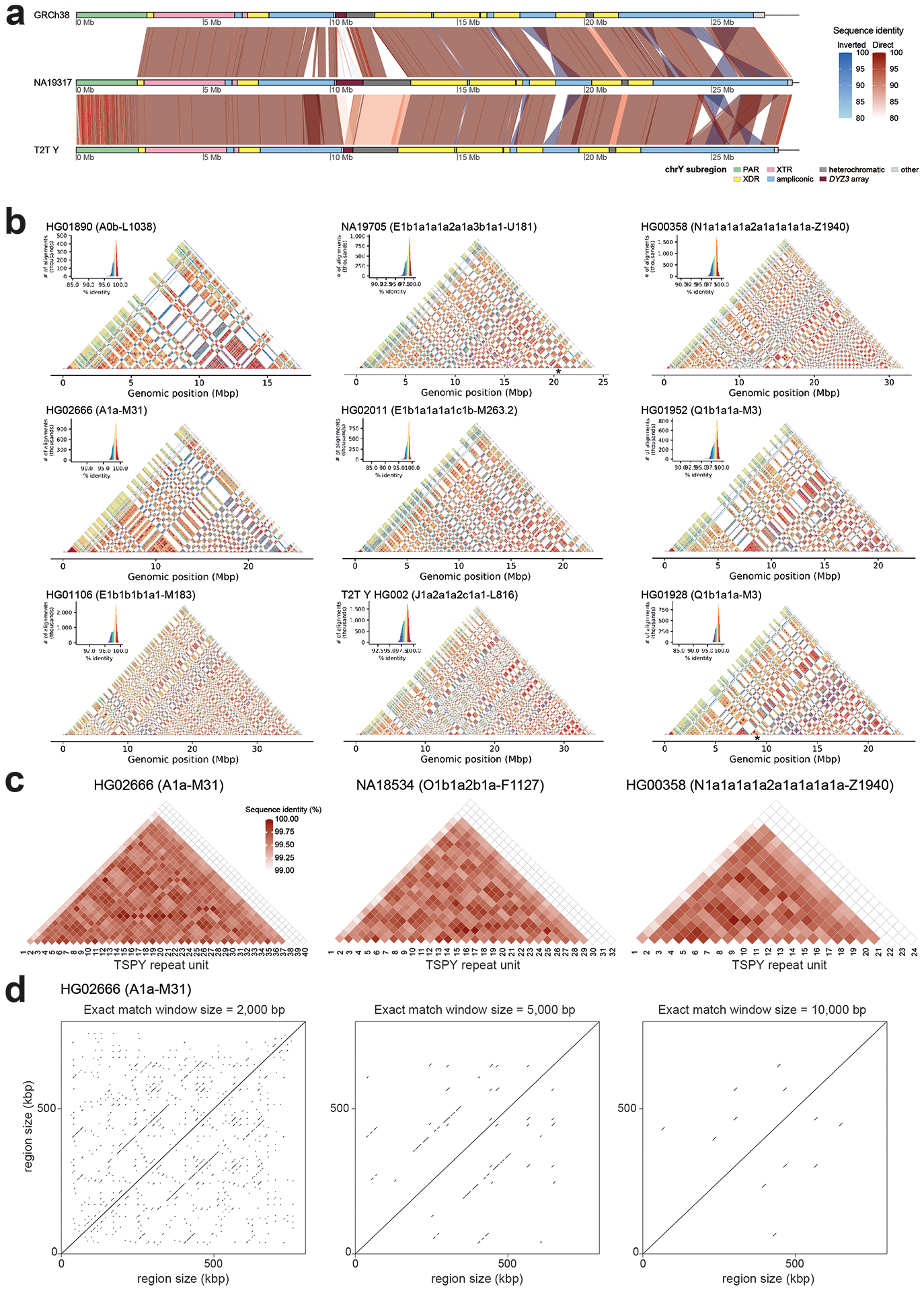 Extended Data Fig. 1.