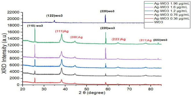 Figure 6