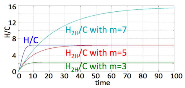 Fig. 9