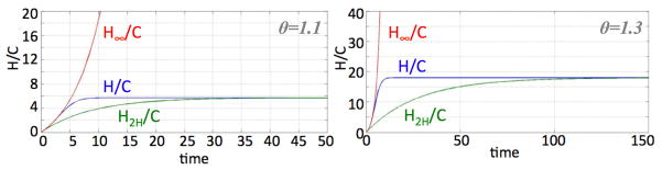 Fig. 8