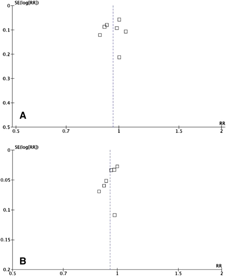 Fig. 3A–B