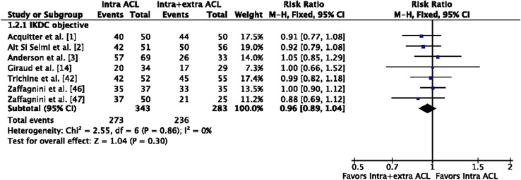 Fig. 4