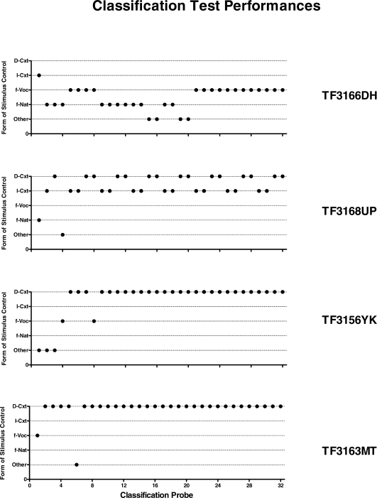 Fig 5