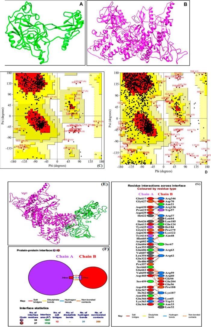 Figure 6.