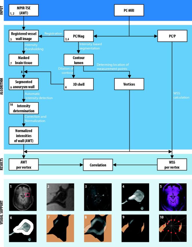 Fig 2.