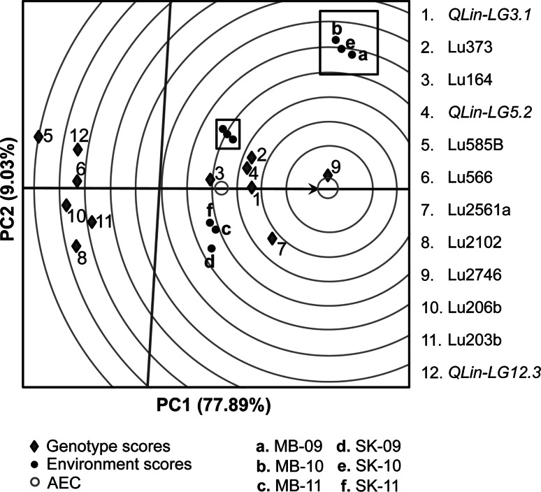 Fig. 3