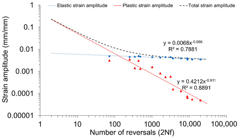 Figure 15