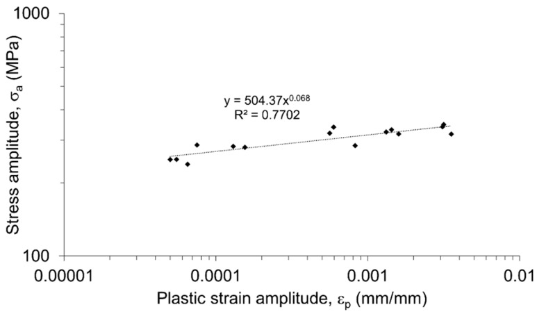 Figure 14