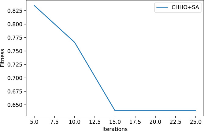 Fig. 5