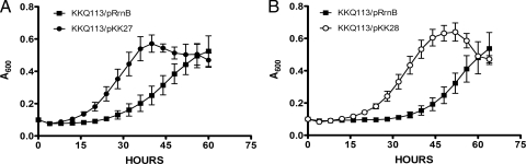 FIG. 7.