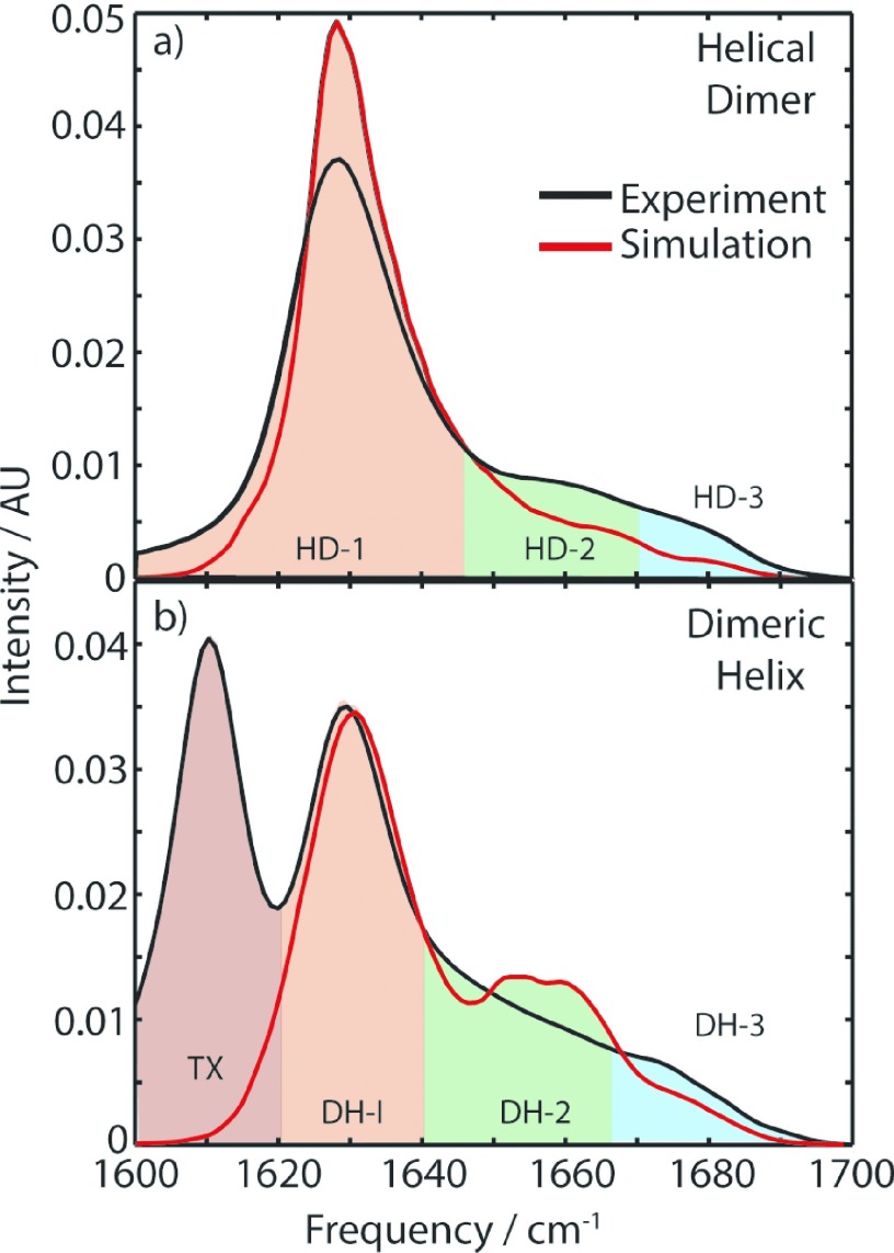 FIG. 7.