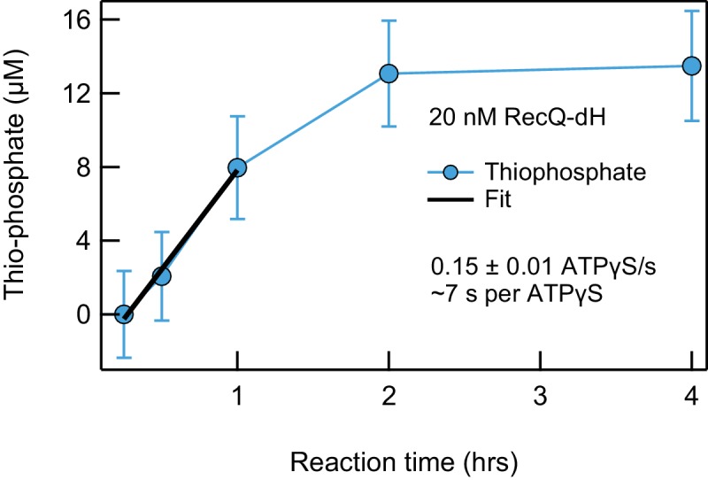 Figure 5—figure supplement 4.