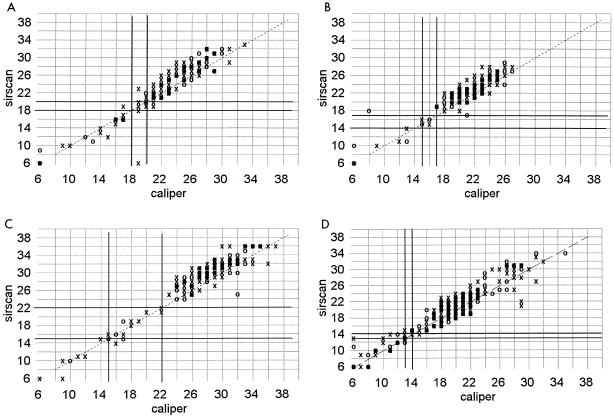 FIG. 6