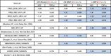 Figure EV3