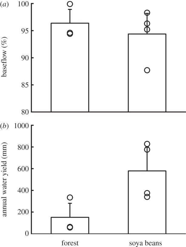 Figure 3.