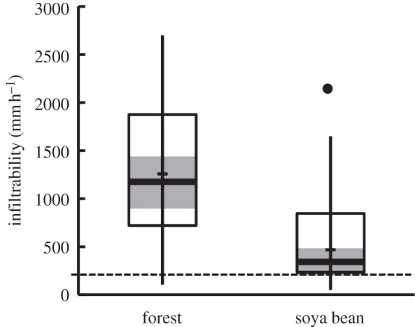 Figure 2.