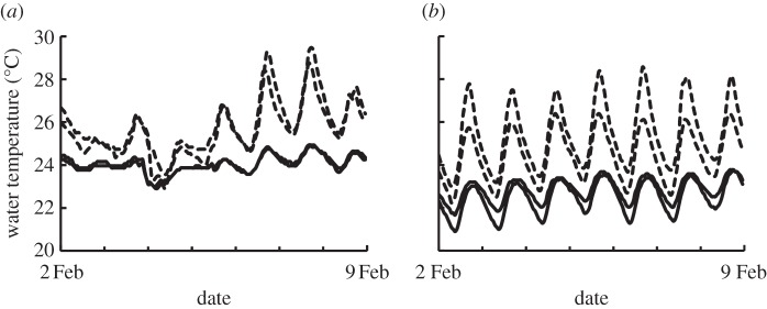 Figure 6.