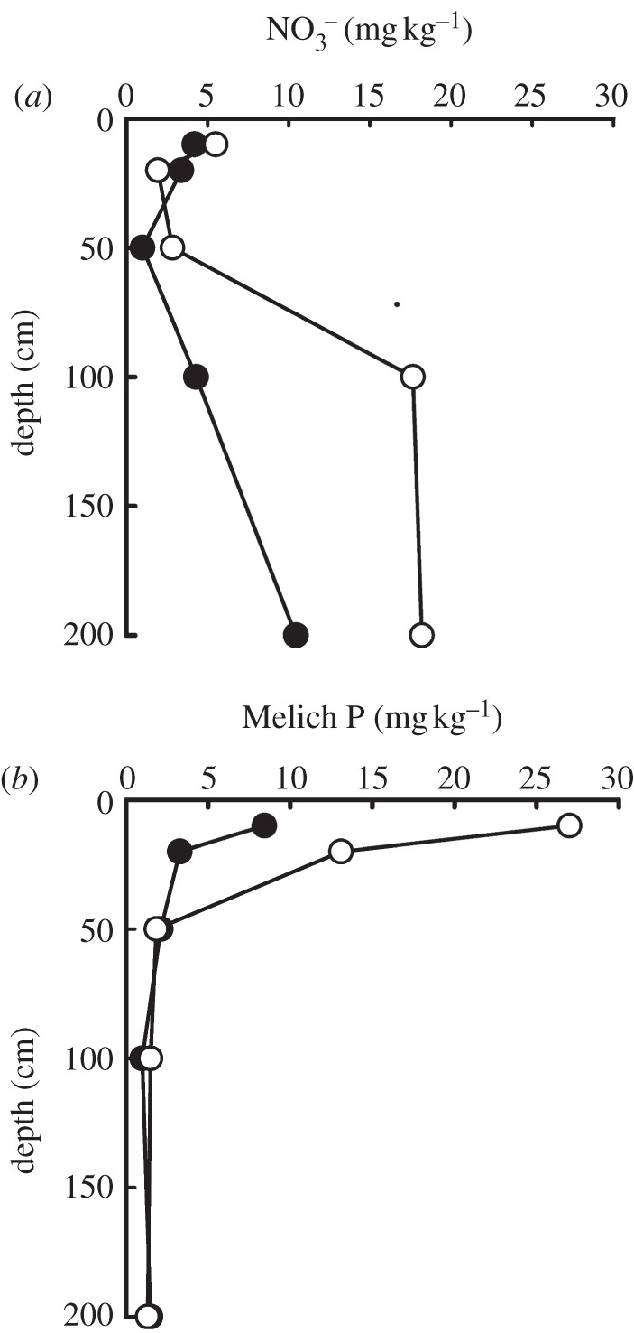 Figure 5.