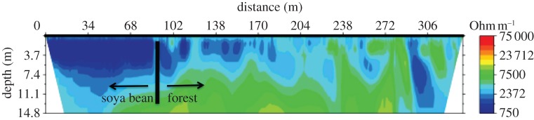 Figure 4.