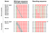 Extended Data Figure 4