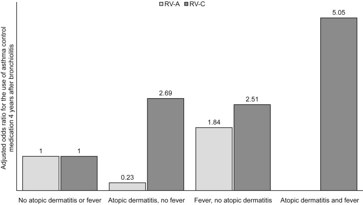 Figure 4