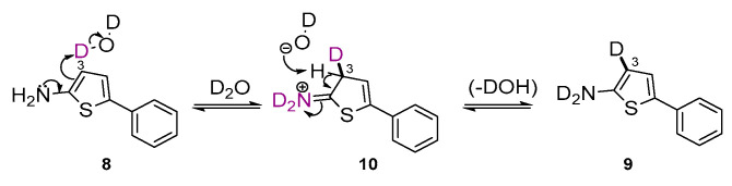 Scheme 3