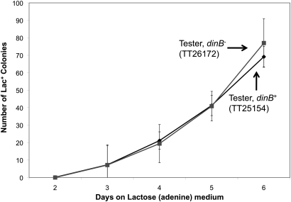 Figure 3 