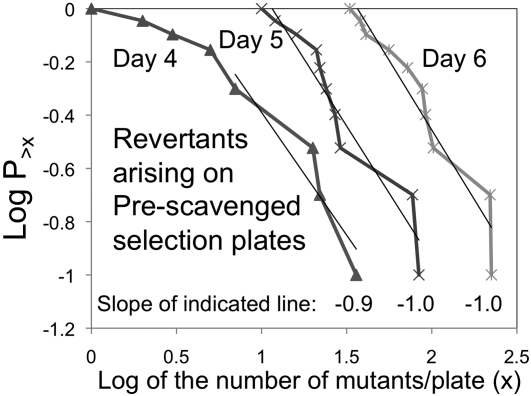 Figure 9 