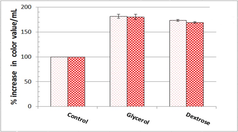 Fig 5